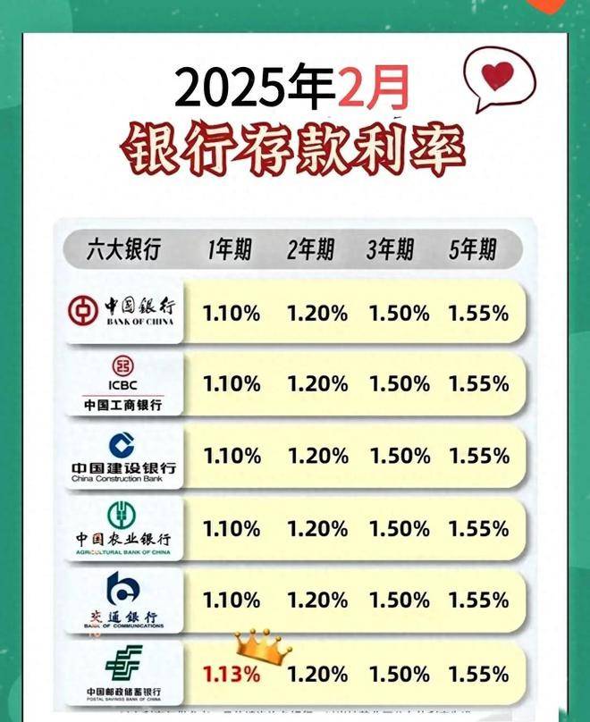 最新存款利率详解，步骤指南与利率更新