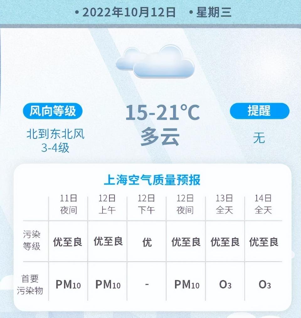 上海最新天气预报，科技精准预测，生活无忧每一天