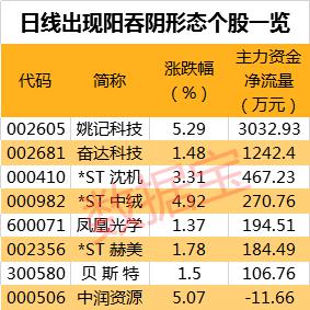 七星彩最新开奖公告，科技之光引领幸运之路