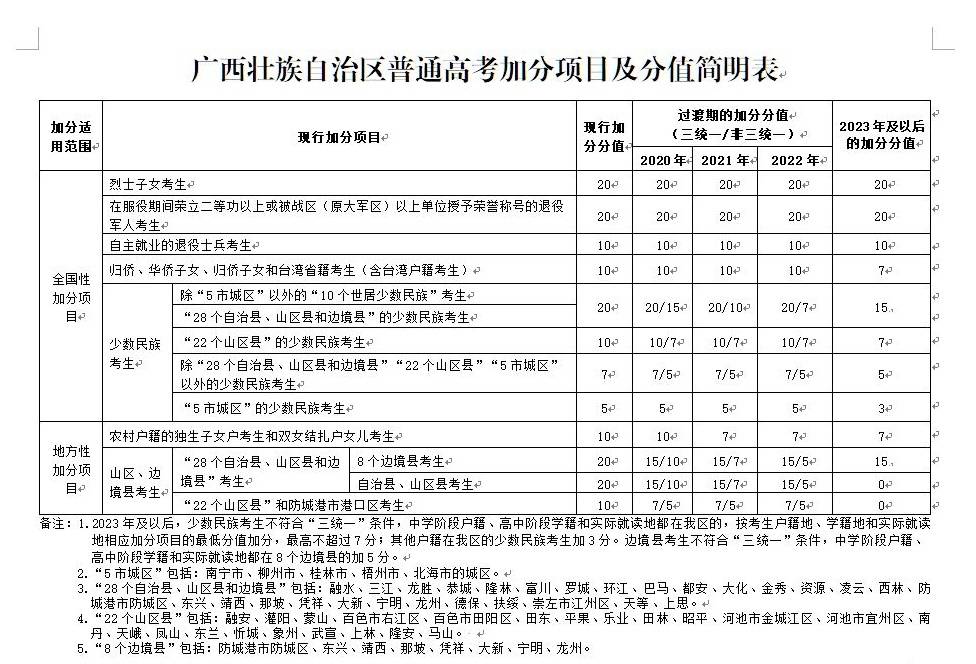 广西高考最新动态及观点论述