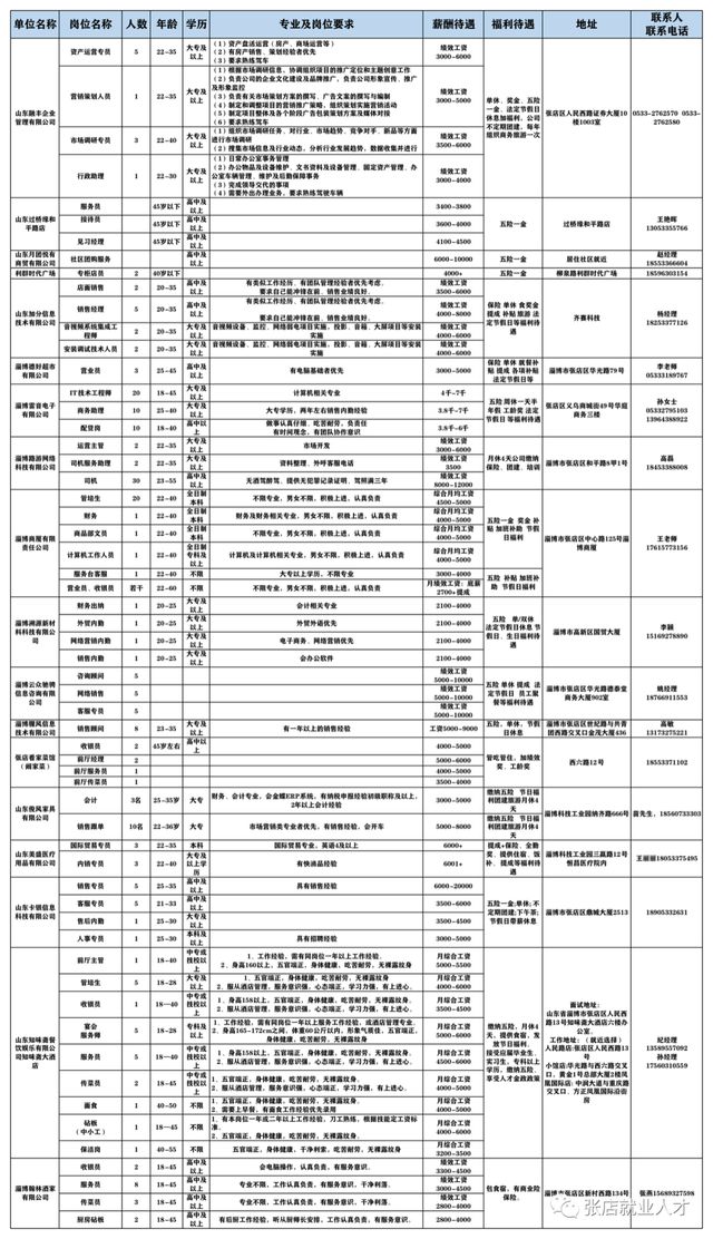 张店最新招聘信息，变化成长之阶，自信成就从这里启航