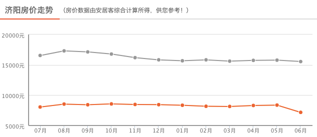 济阳最新房价动态与时代背景下的楼市脉络