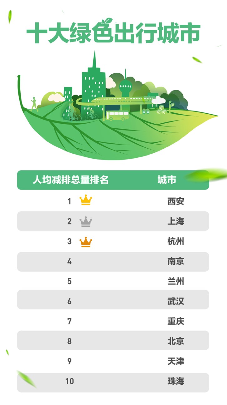 中国最新城市排名与绿色旅行，探寻内心宁静之旅