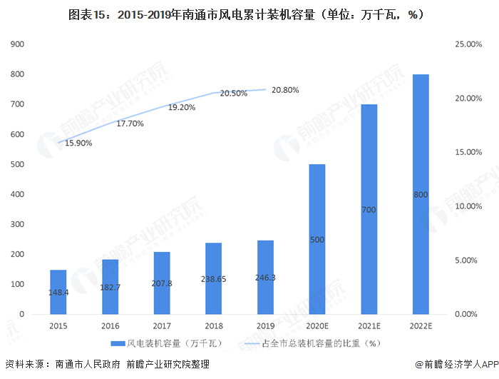 最新科技发展趋势探索，要点、应用与未来展望