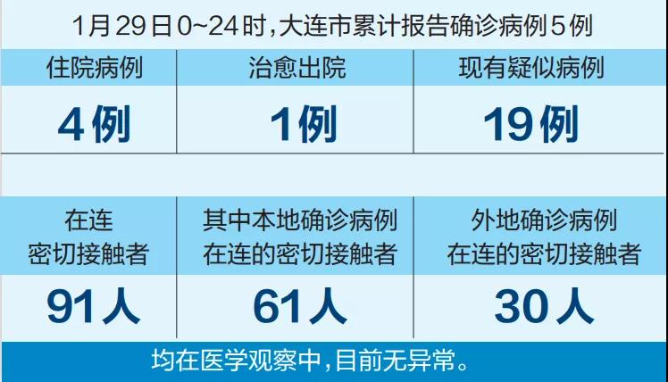 大连最新疫情，防护指南与应对步骤