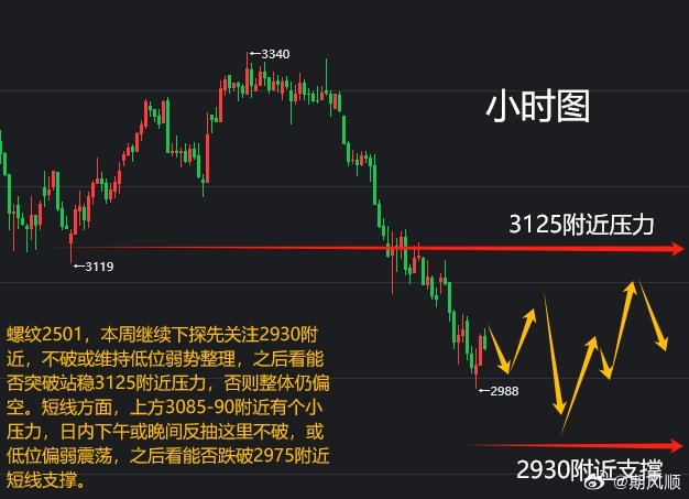 期货最新行情深度解析与个人观点分享