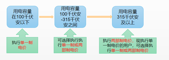 最新电价动态，电的力量与变革之美