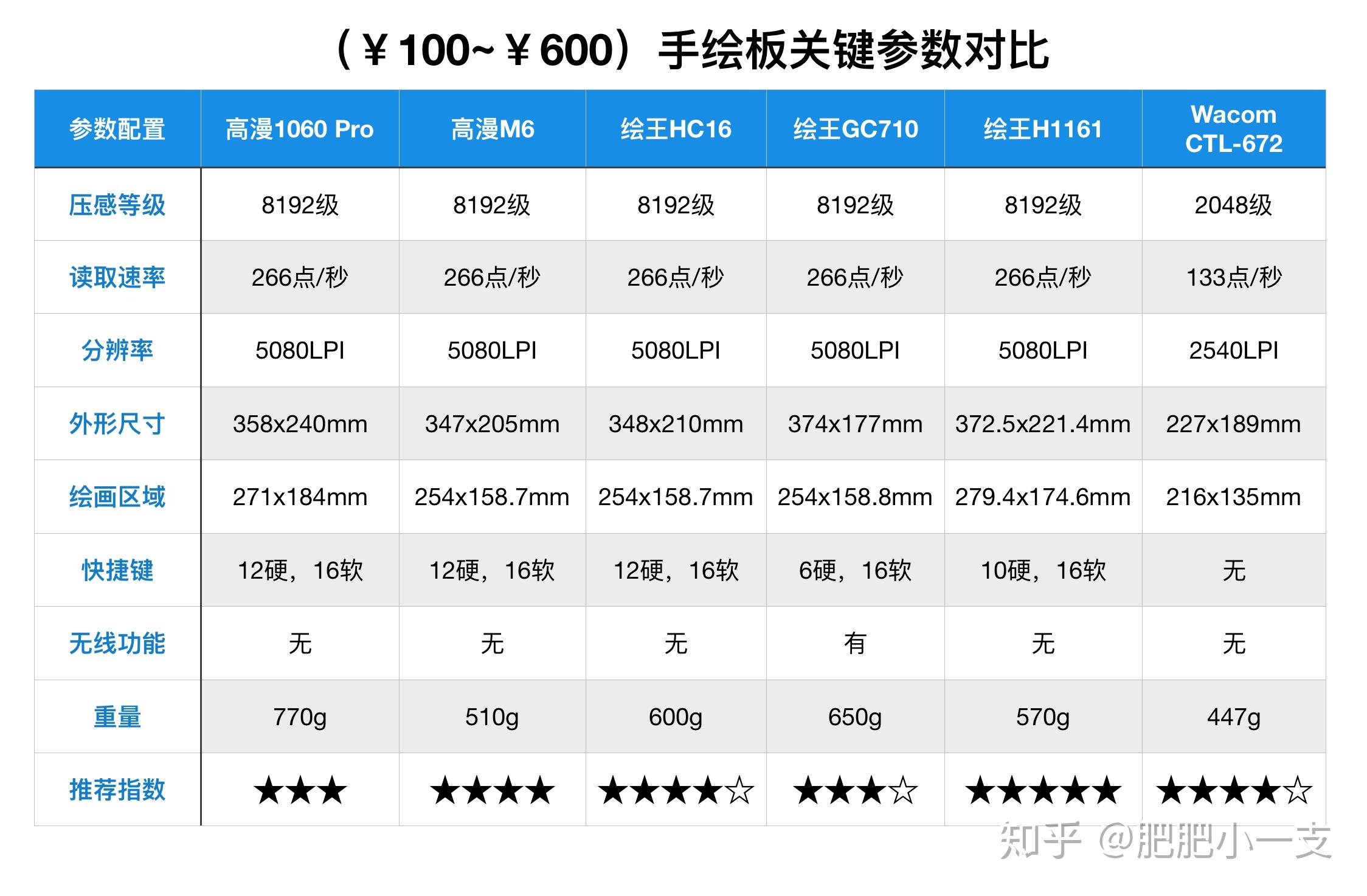 廊坊最新动态，任务完成与技能学习指南（适用于初学者与进阶用户）