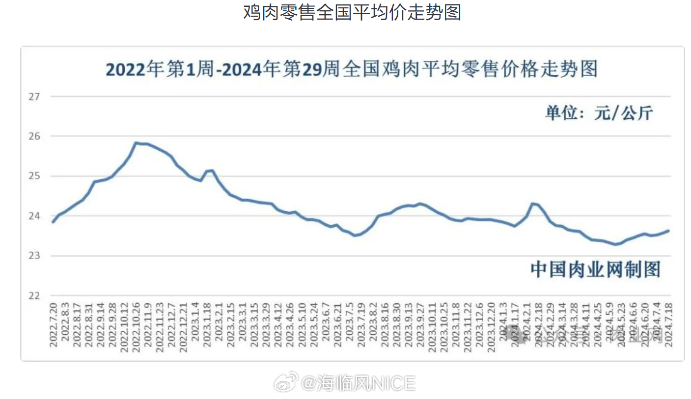 羊肉最新价格行情报告揭秘，新鲜出炉的羊肉行情报告！
